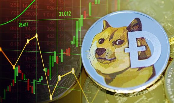 3 Signs Say That Dogecoin Price Will Rise Again